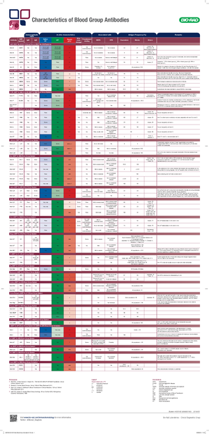 H005165 Characteristics of Blood Group Antibodies E 2016 05 ...