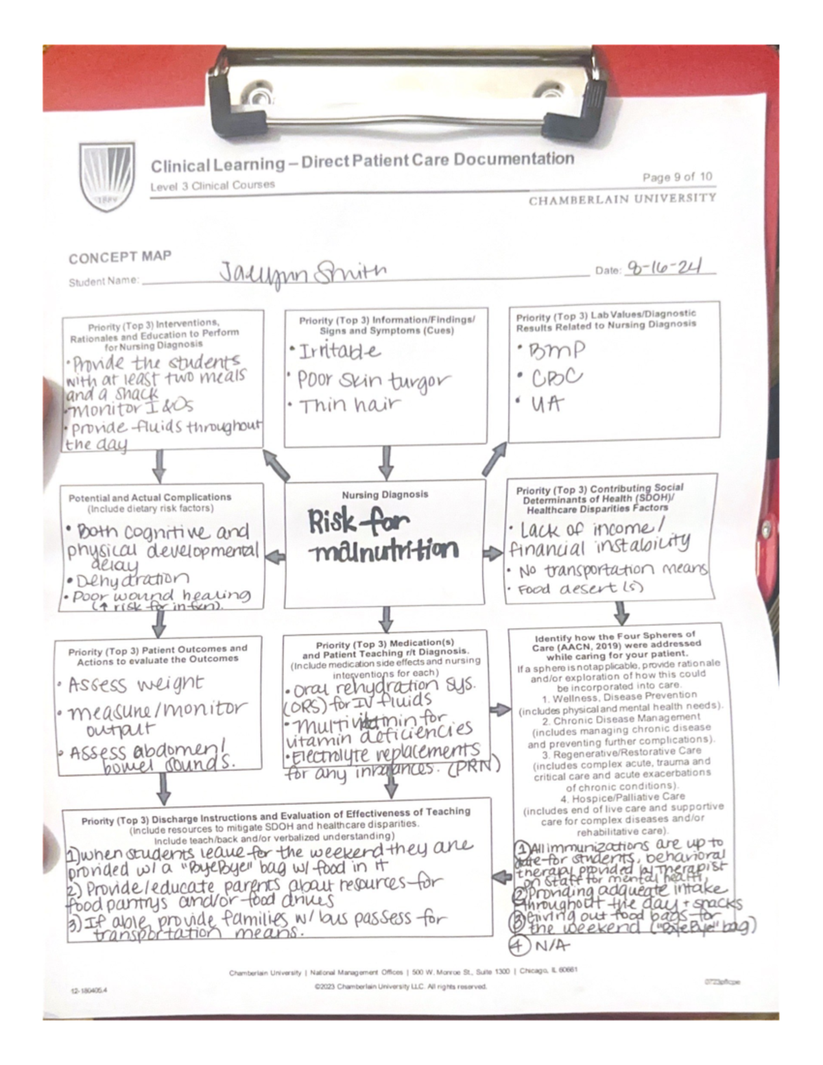 Final Clinical Concept Map 328 - Clinical Learning Direct Patient Care ...