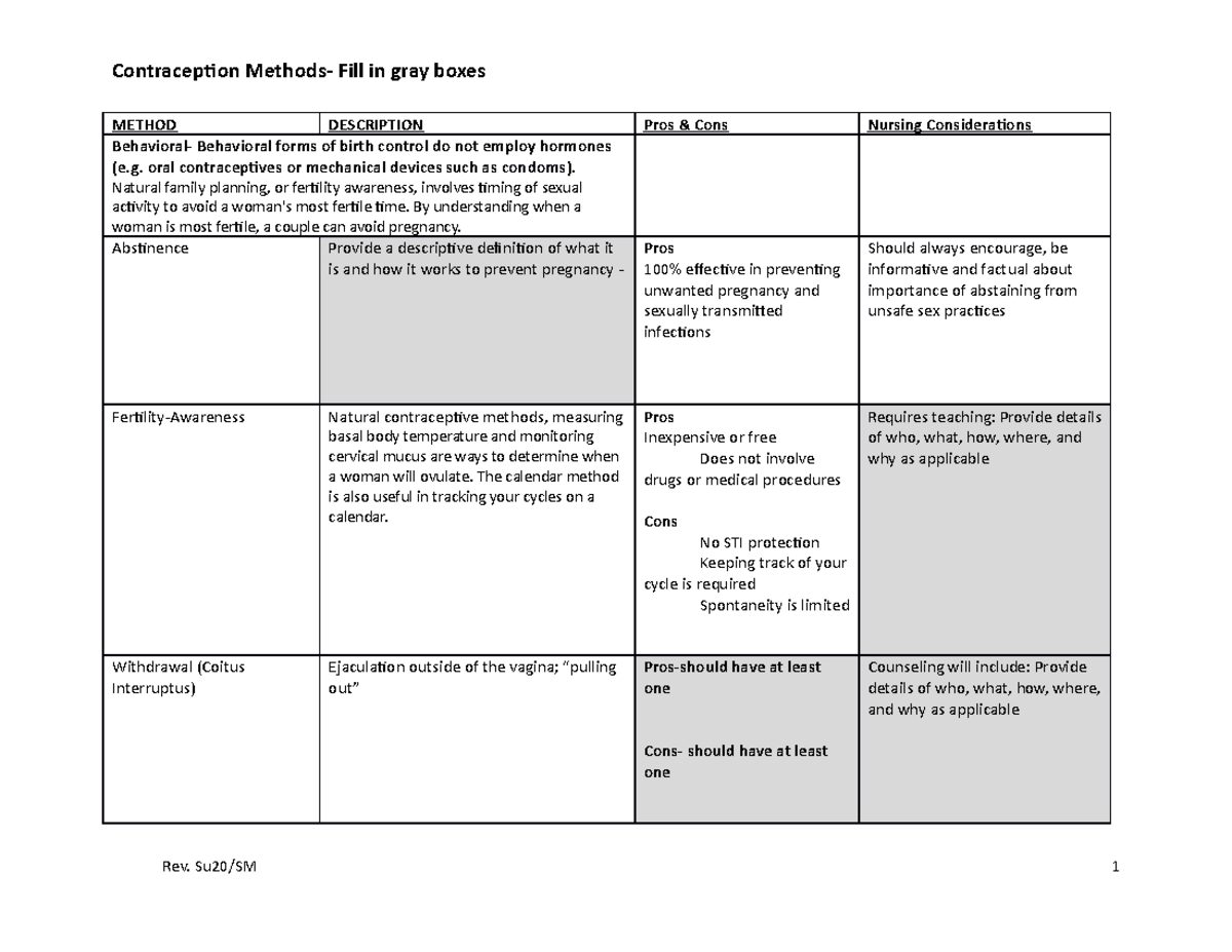 case study contraceptive methods