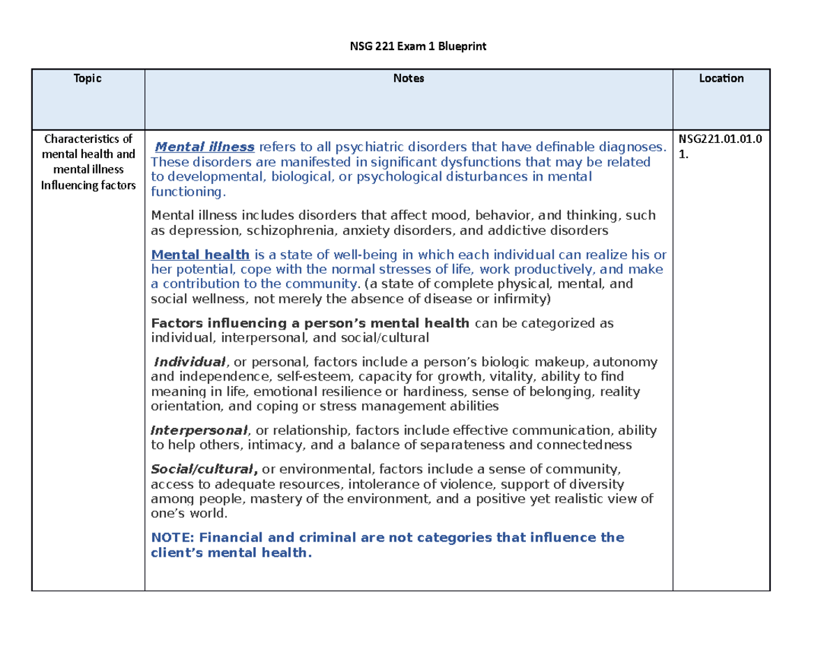 101-500 Preparation