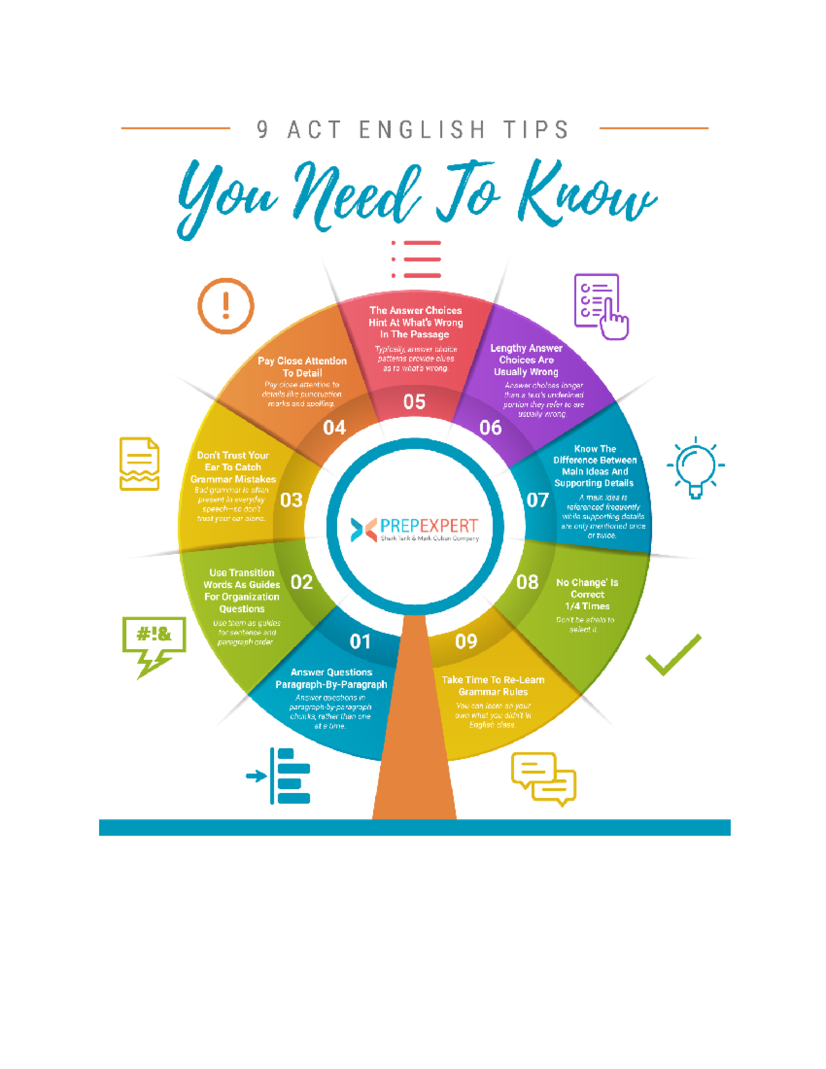 English ACT Tips You Need To know - 9 ACT ENGLISH TIPS You Need To Know ...