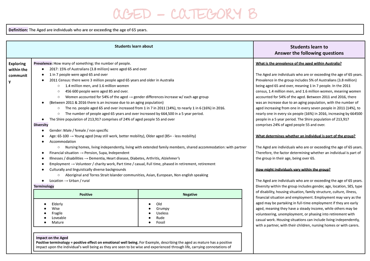 Students for hsc 2000 - Notes - AGED - CATEGORY B Definition: The Aged ...