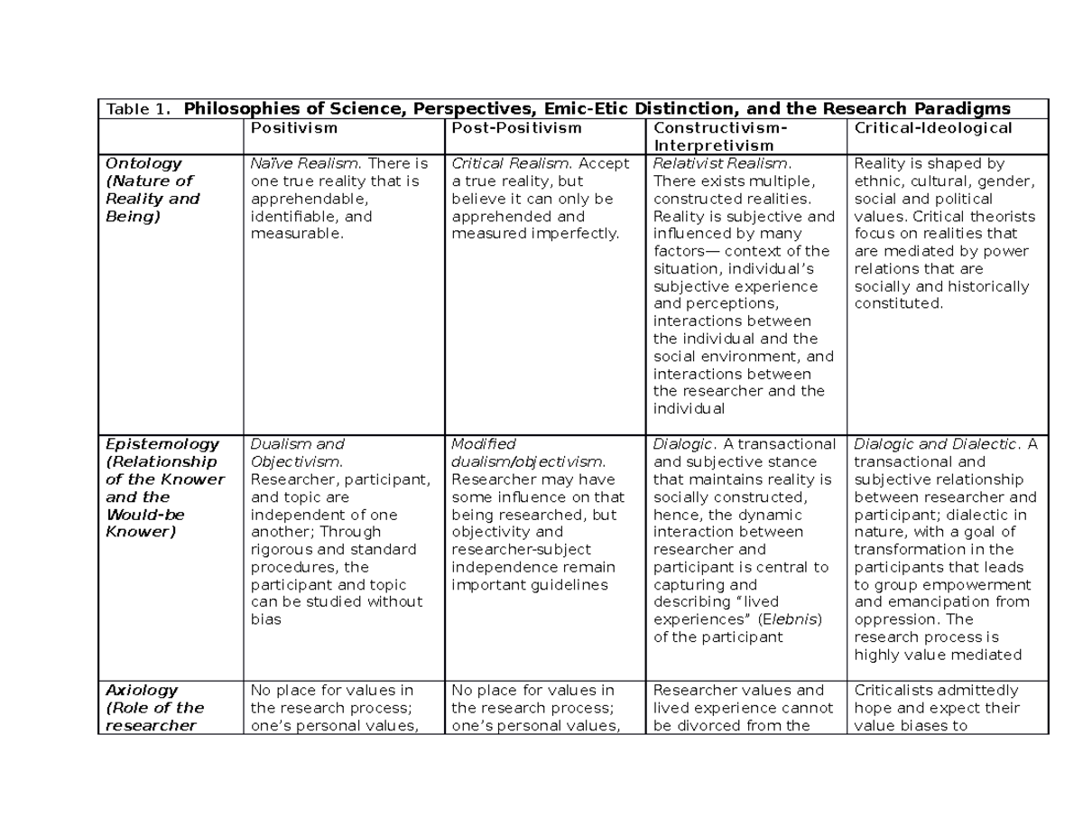 Integrating Philosophies of Science, Perspectives, Emic-Etic ...