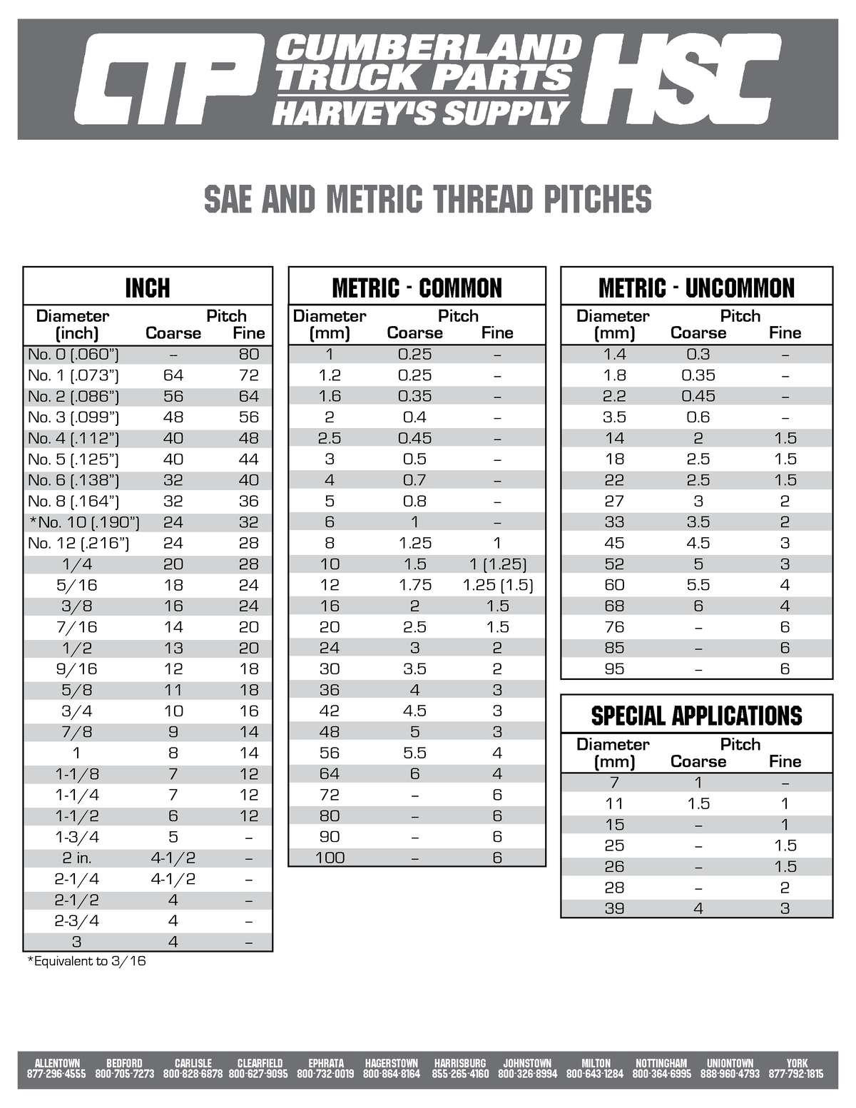 thread-pitches-machine-design-allentown-877-296-4555-800-705-7273