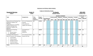 AS EN6 Q1 W2 D2 - practice materials - Activity Sheet in ENGLISH 6 ...
