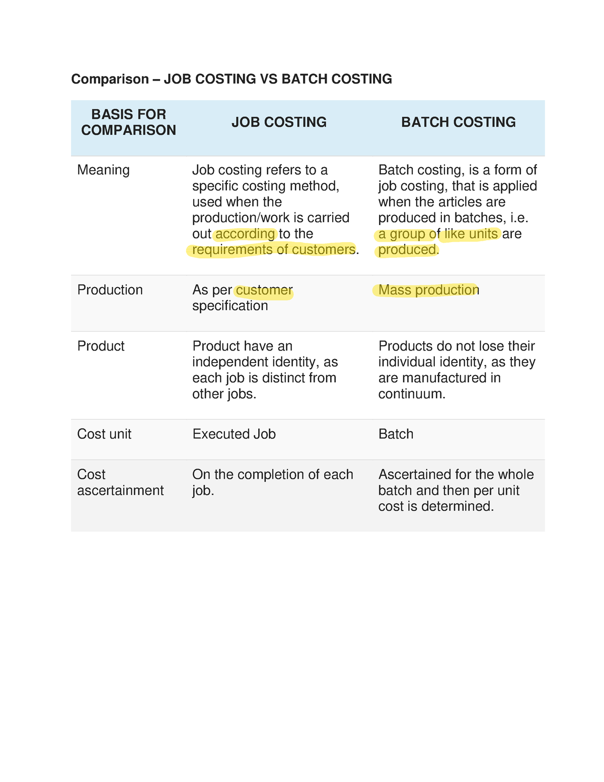 comparison-job-vs-batch-comparison-job-costing-vs-batch-costing