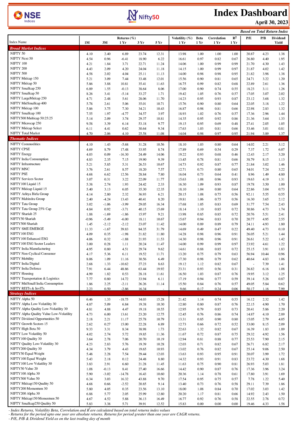 index-dashboard-apr2023-index-dashboard-broad-market-indices-returns