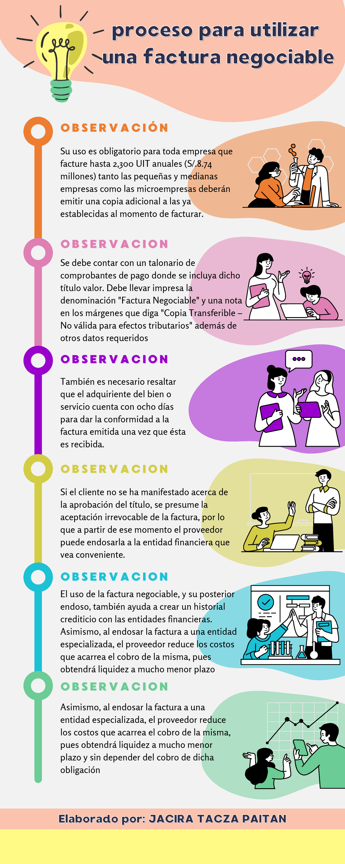 Proceso Para Utilizar Una Factura Negociable Proceso Para Utilizarproceso Para Utilizar Una 0684