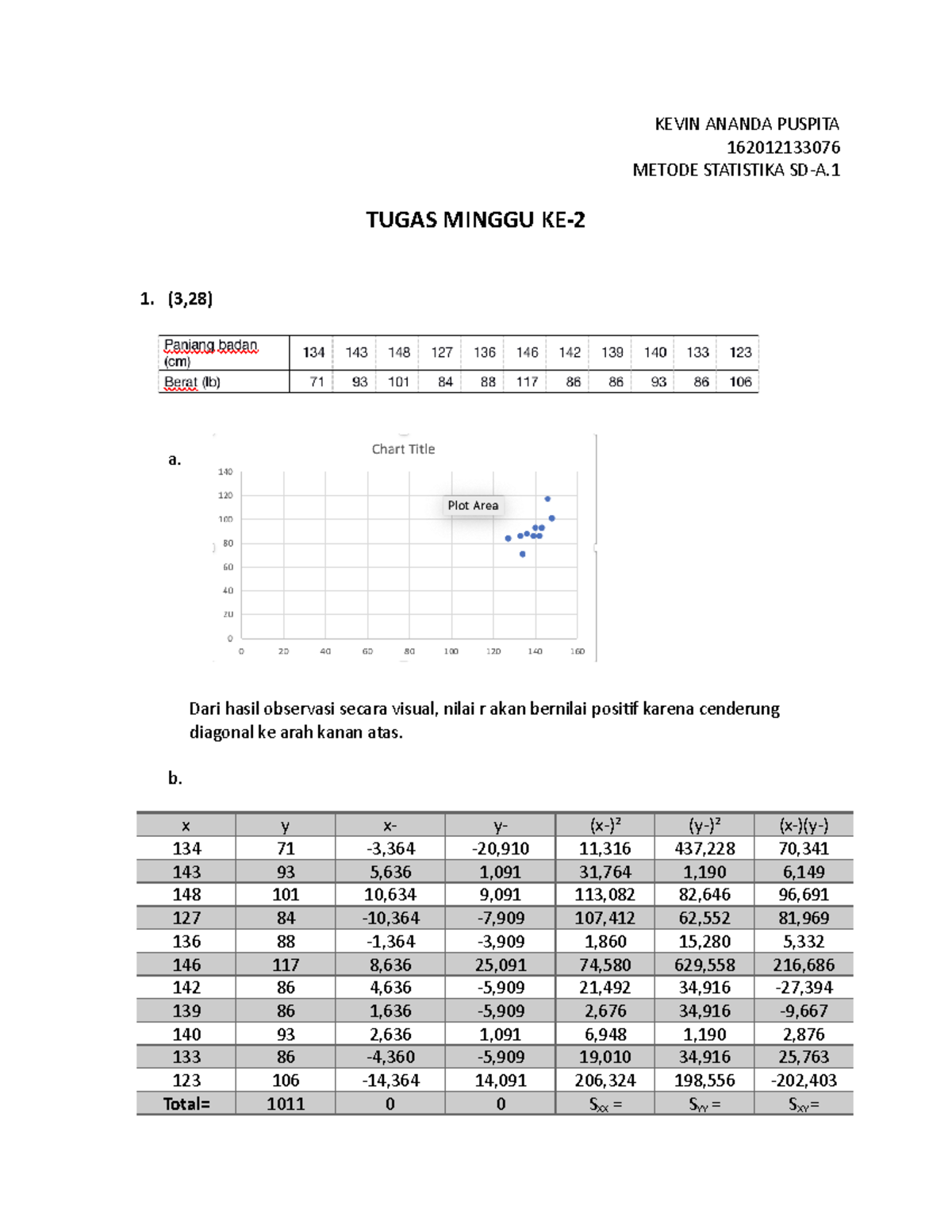 Koefisien Korelasi Kevin Ananda Puspita 162012133076 Metode Statistika Sd A Tugas Minggu Ke