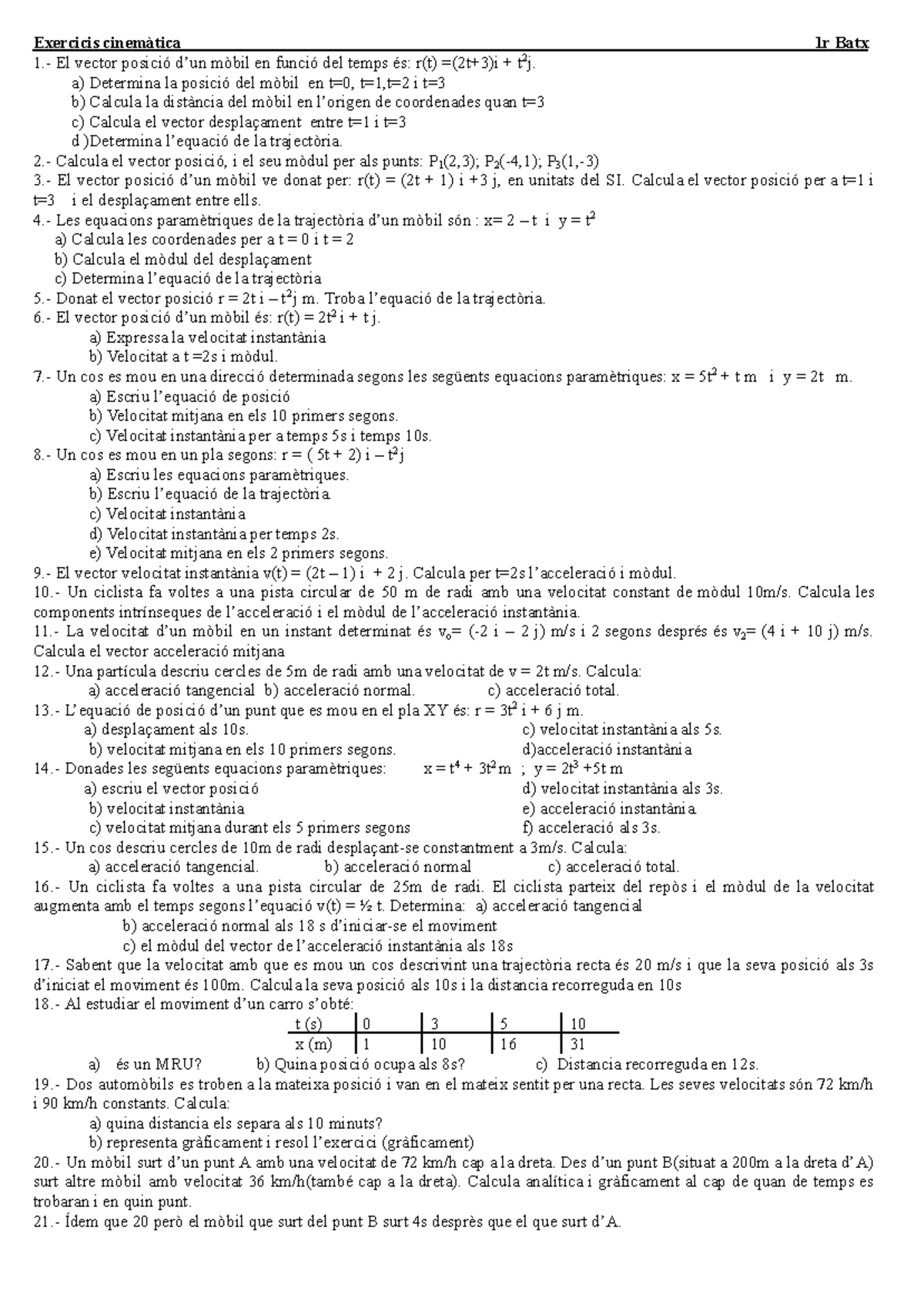 Exercicis Cinem-tica - Hjjf - Exercicis Cinemàtica 1r Batx 1.- El ...