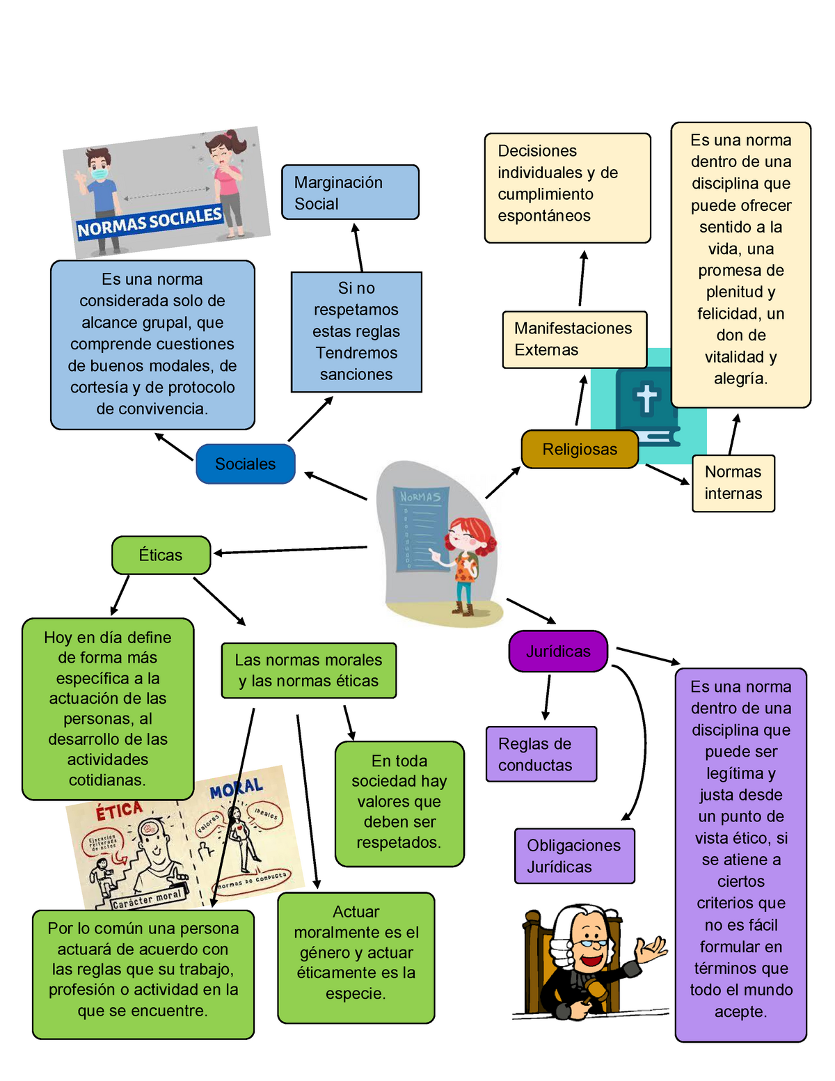 Mapa Mental Personas Juridicas Images