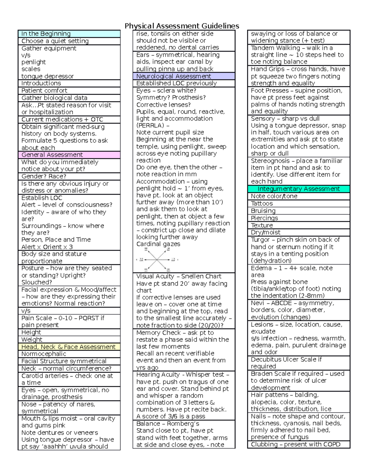 physical-assessment-part-one-practice-physical-assessment-guidelines