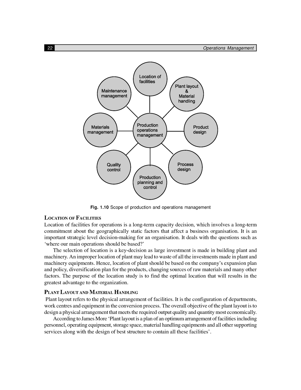 Manajemen-35-44 - Management - 22 Operations Management Fig. 1 Scope Of ...