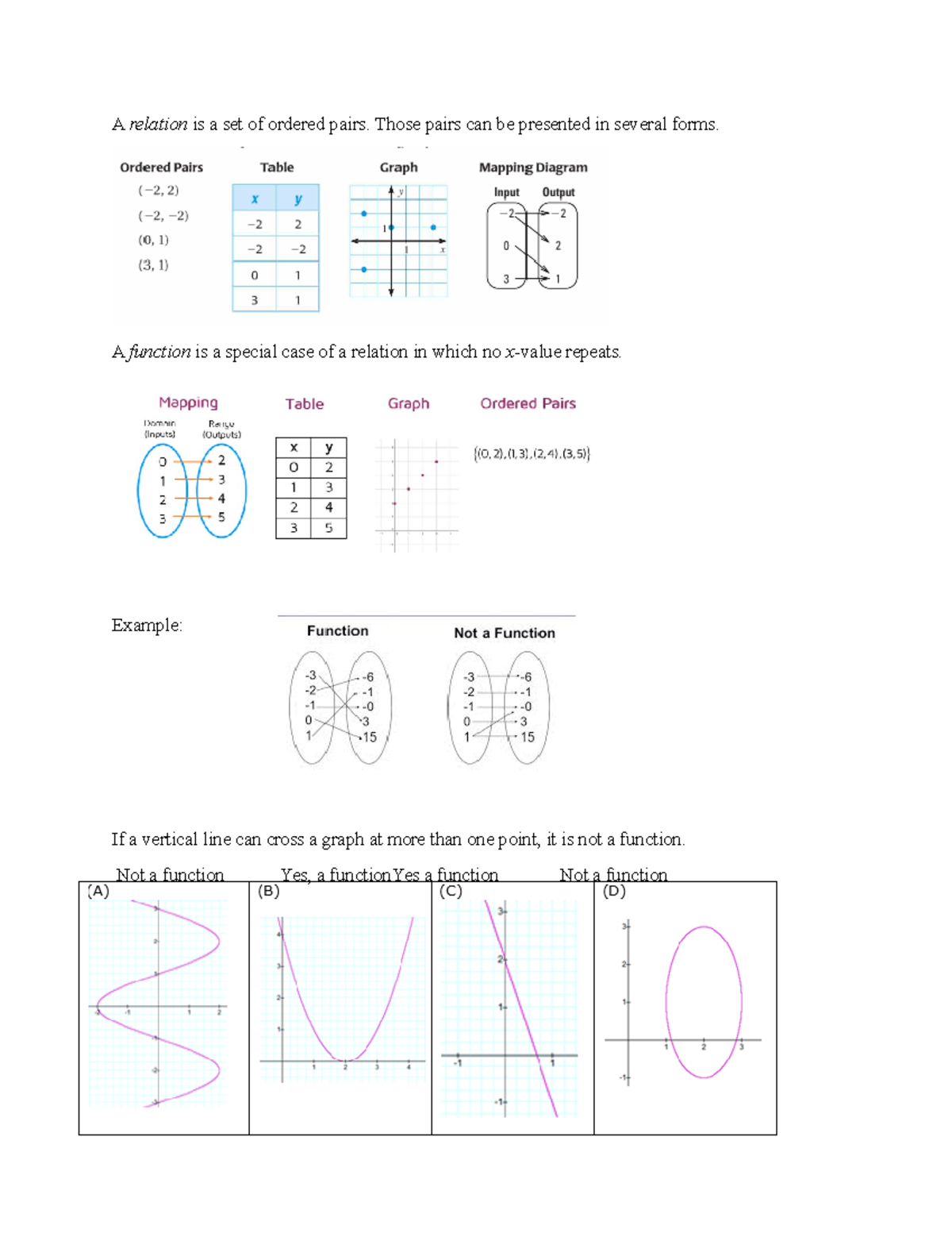 Functions A Relation Is A Set Of Ordered Pairs Those Pairs Can Be   Thumb 1200 1553 