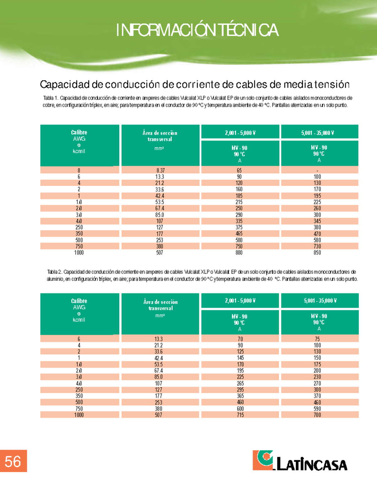 Ampacidad cables media tension - INFORMACIÓN TÉCNICA Calibre AWG o ...