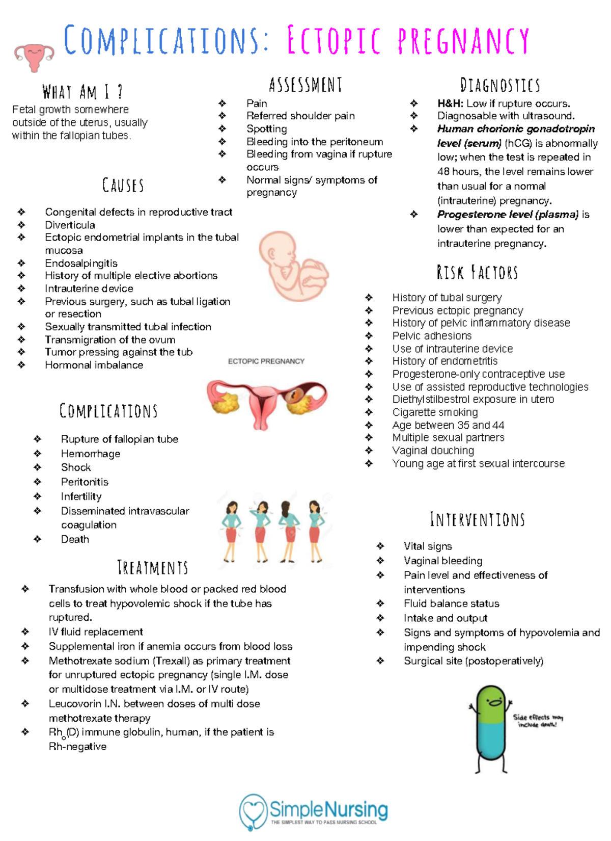 Ectopic Pregnancy SN - simple nursing - Complications: Ectopic ...