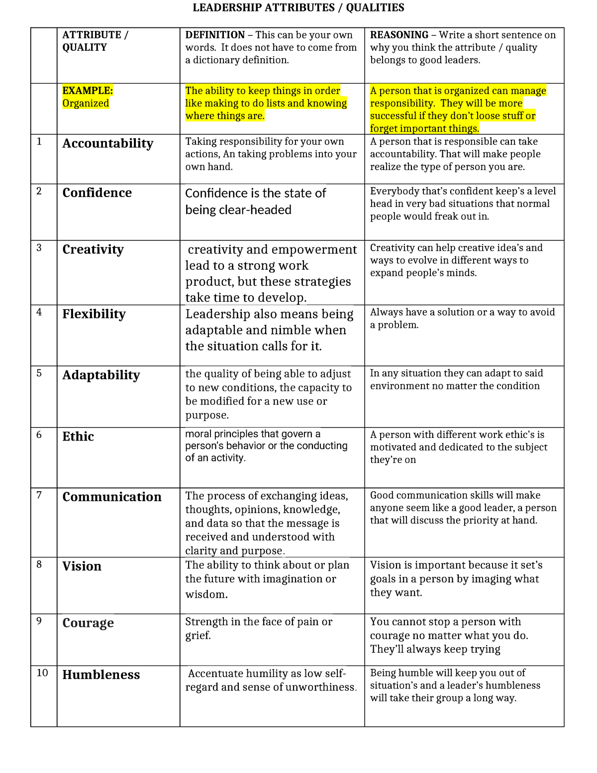 Leadership Attributes Worksheet - LEADERSHIP ATTRIBUTES / QUALITIES ...