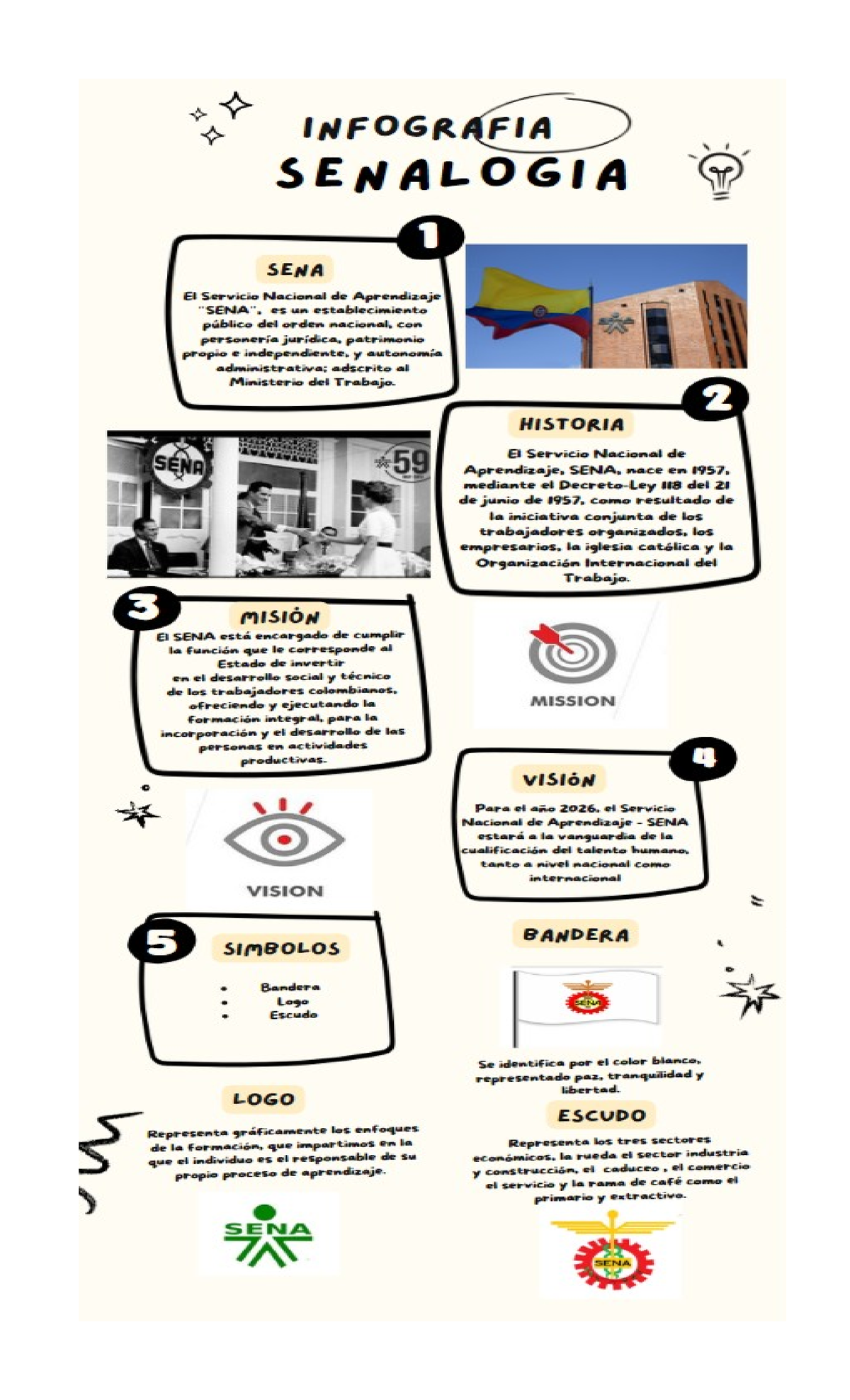 Infografia - INFOGRAFIA SENALOGIA SENA El Servicio Nacional De ...