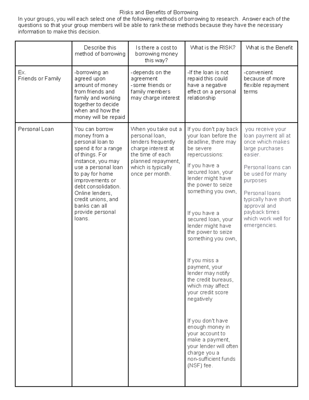 Risks and Benefits of Borrowing final - Risks and Benefits of Borrowing ...