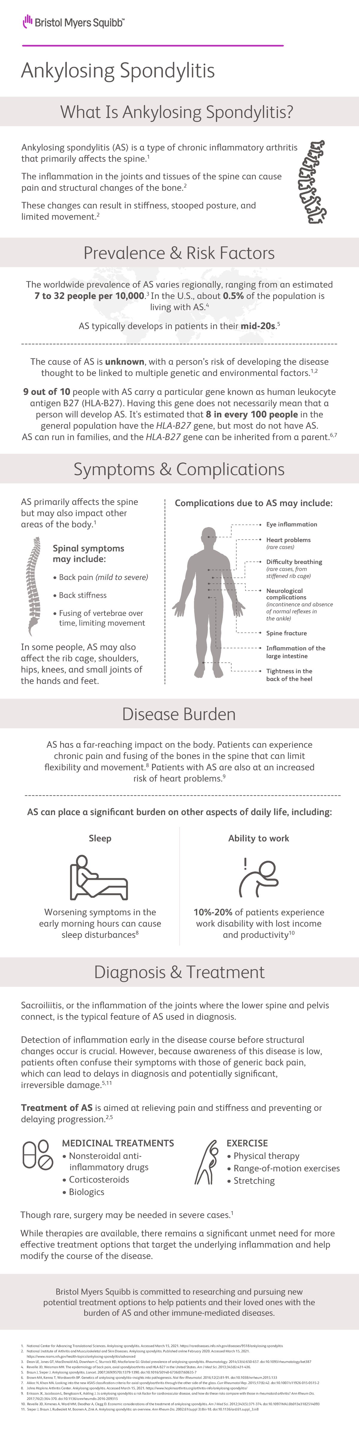 Ankylosing spondylitis fact sheet - National Center for Advancing ...