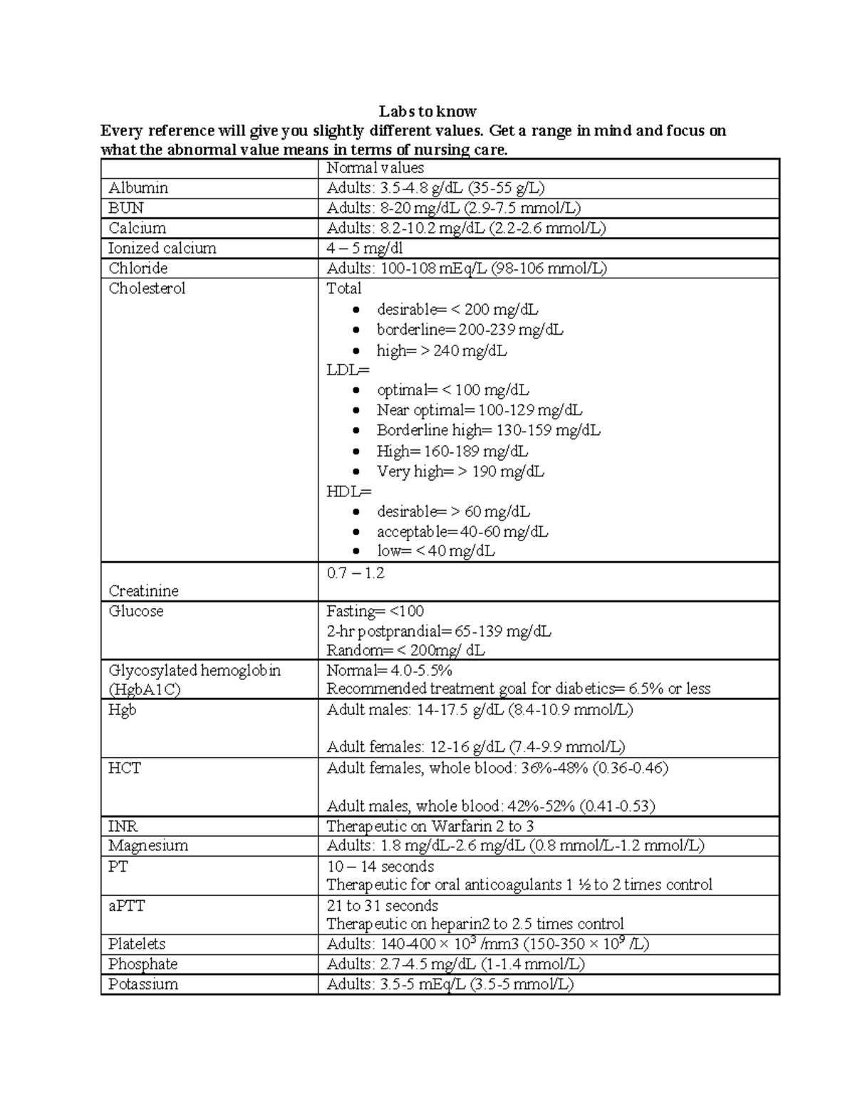 Labs+Values+to+know - Labs to know Every reference will give you ...