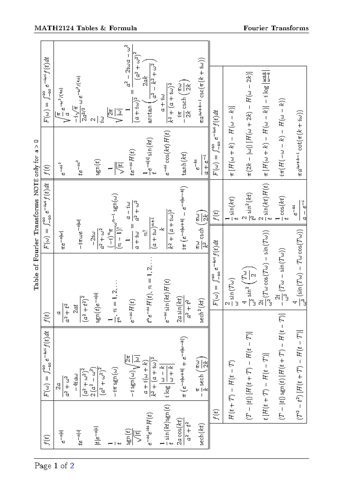 Fourier Table Y 12 (3)-1 - MATH2124 Tables & Formula Fourier Transforms ...