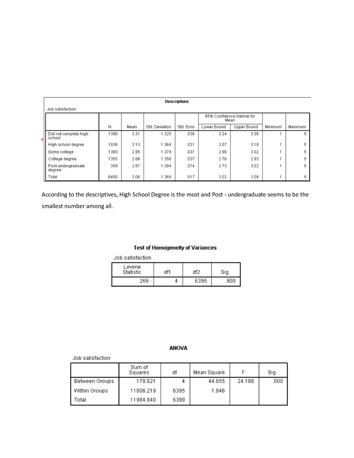 assignment-8-anova-one-way-according-to-the-descriptives-high