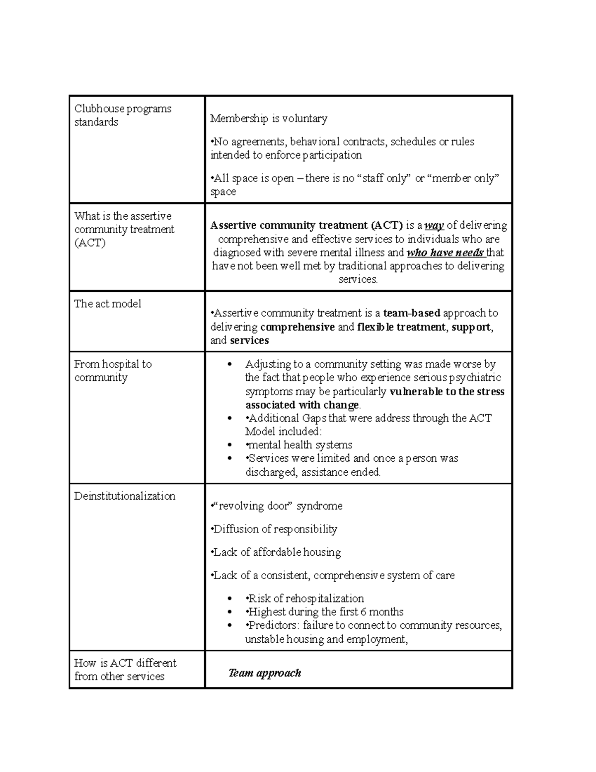 RHS 401 Final - Clubhouse programs standards Membership is voluntary ...