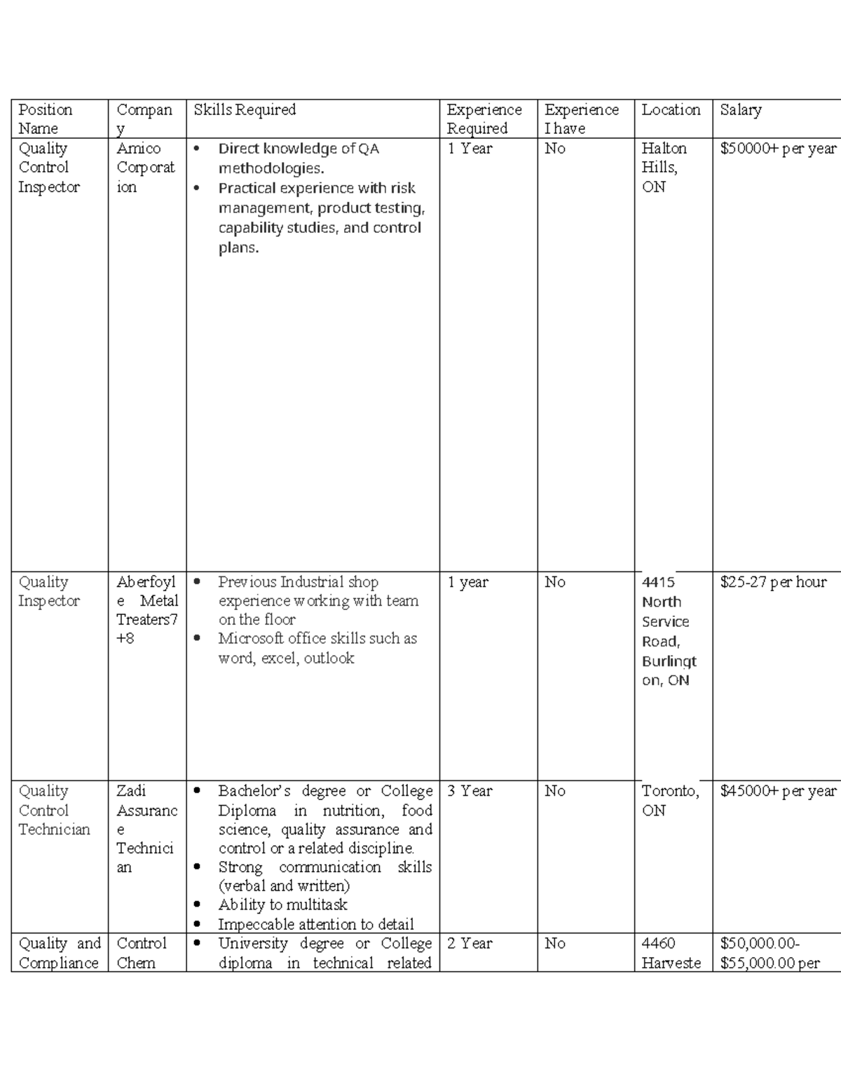 JSS Assignment - Position Name Compan y Skills Required Experience ...