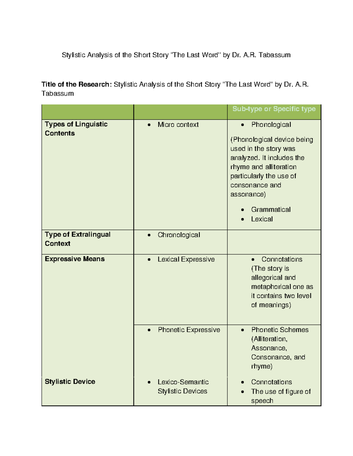 Stylistic Analysis of the Short Story, The Last Word by Dr. A.R