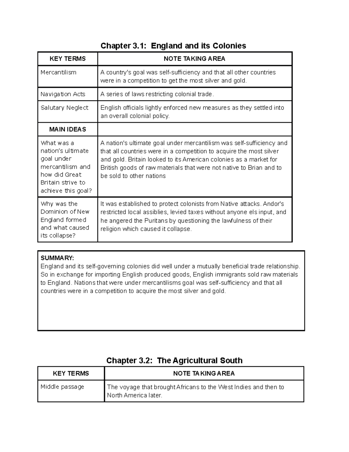 ch-3-notes-chapter-3-england-and-its-colonies-key-terms-note-taking