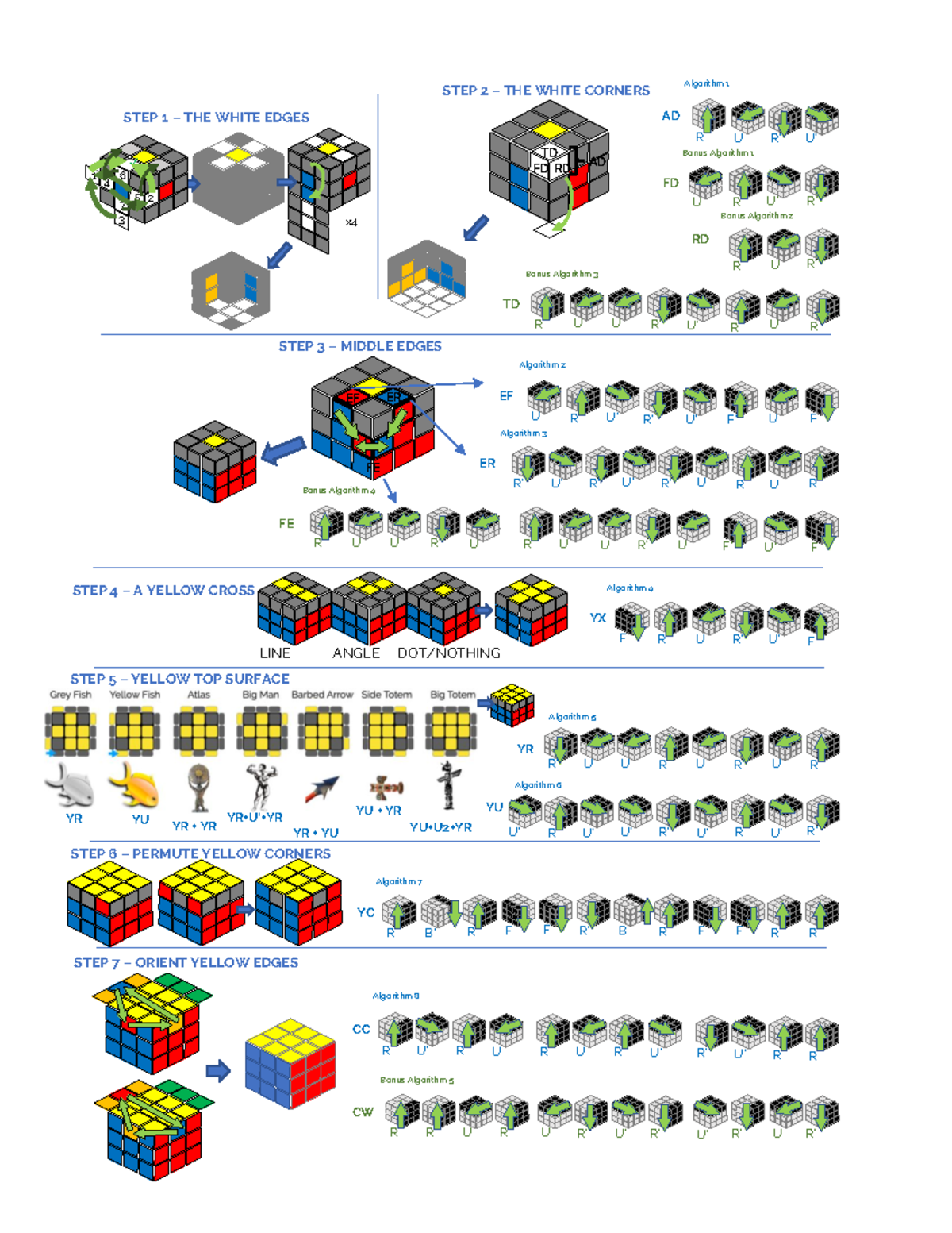 7 Cube Steps Ben Balden 2021 - Algorithm 1 R R’ U U’ AD U U’ R R’ Bonus ...