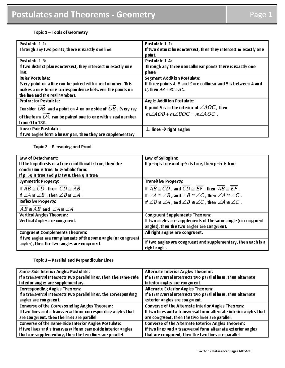 1Postulates and Theorems in Geometry - Topic 1 – Tools of Geometry ...