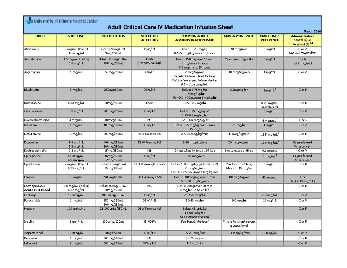 Criticalcaredrugs Critical care medications March 2010 DRUG STD