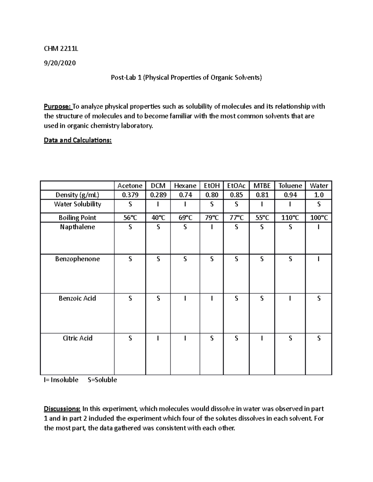 Post Lab 1 Organic Chemistry II - CHM 2211L 9/20/ Post-Lab 1 (Physical ...