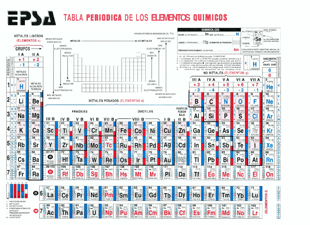Tabla Periódica EPSA - TABLA PERlODlCA DE LOS ELEMENTOS QUlMlCOS ...