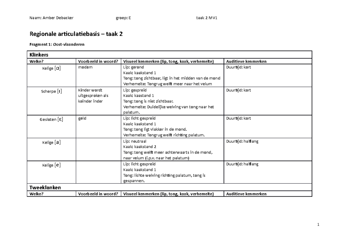 Mv Taak 2 Mondelinge Vaardigheden Taak 2 Regionale Articulatiebasis