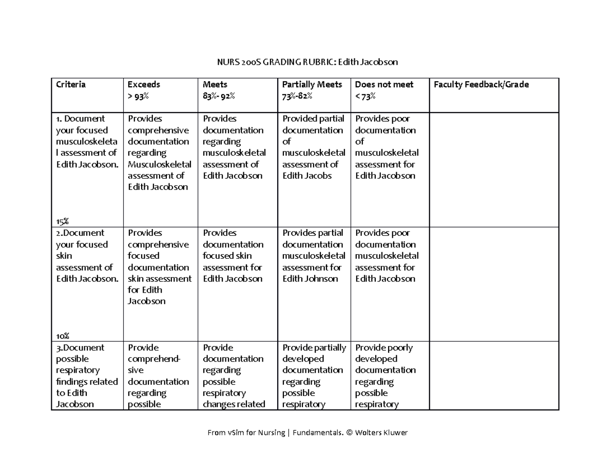 grading rubric for nursing presentation