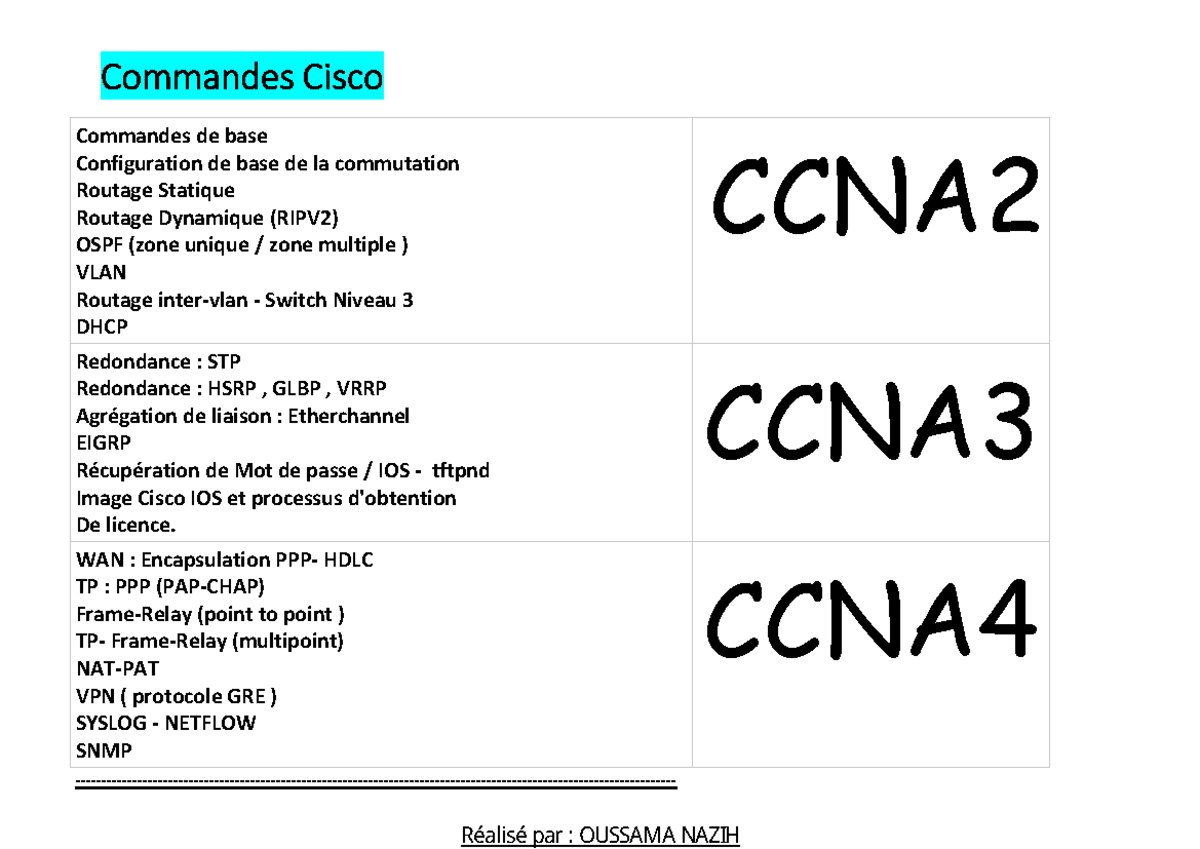 Commandes-Cisco - Les commandes Cisco - Commandes de base Configuration ...