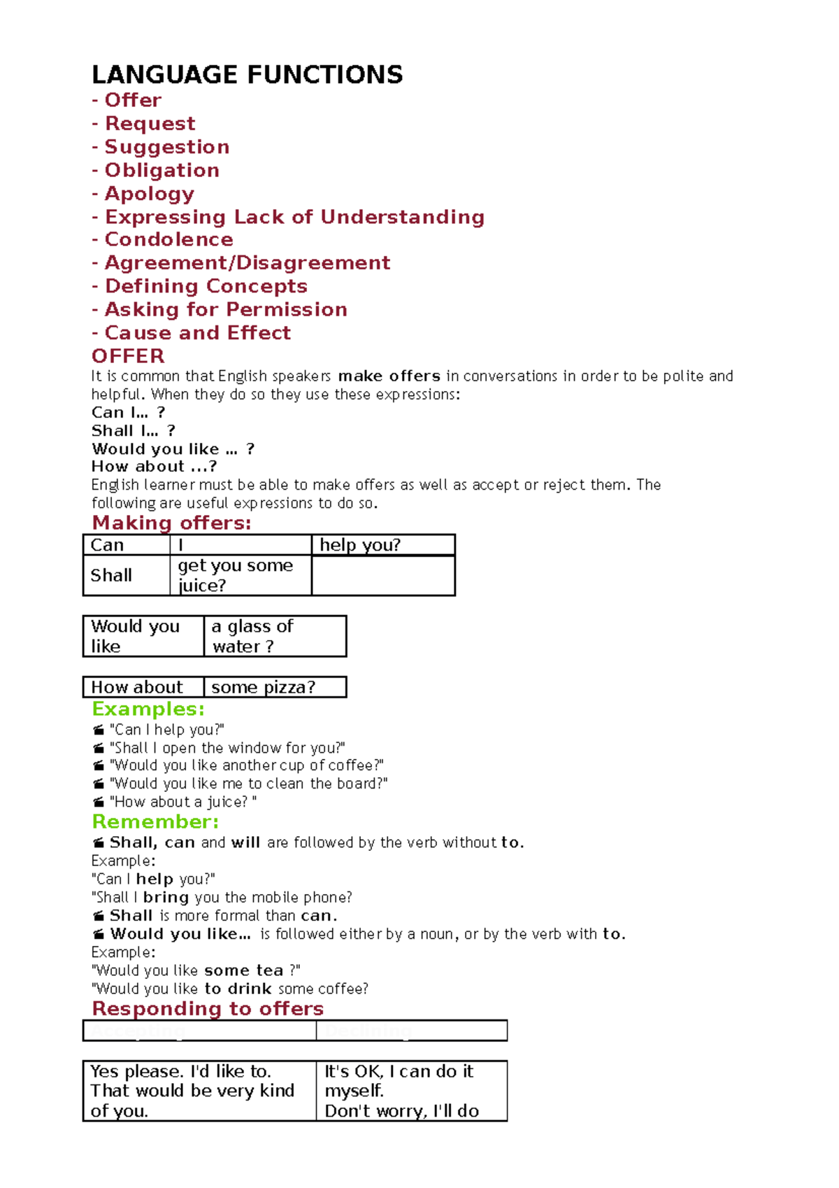 12A5 - Dethionluyenthpt - LANGUAGE FUNCTIONS - Offer - Request ...