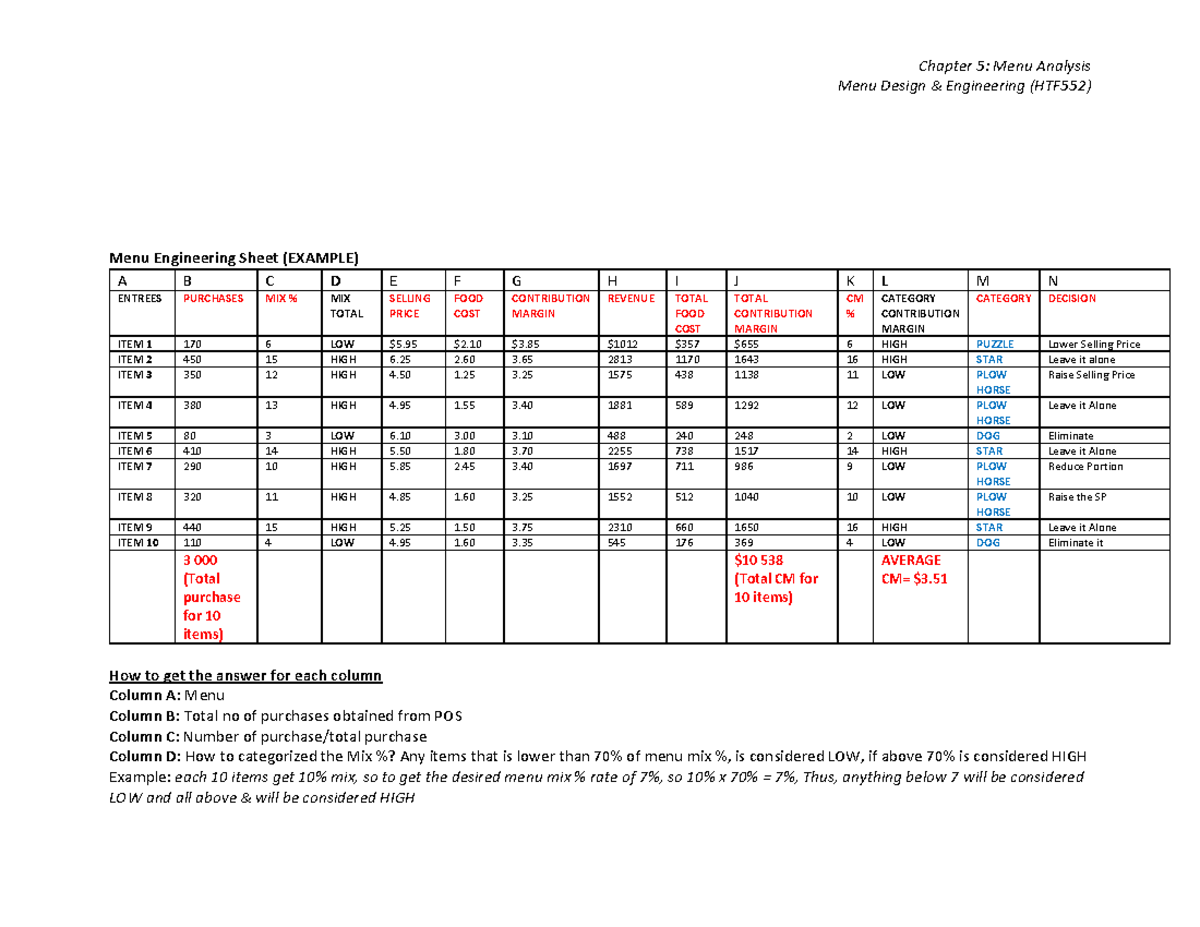 Tutorial 4 Chapter 5 - Chapter 5: Menu Analysis Menu Design ...