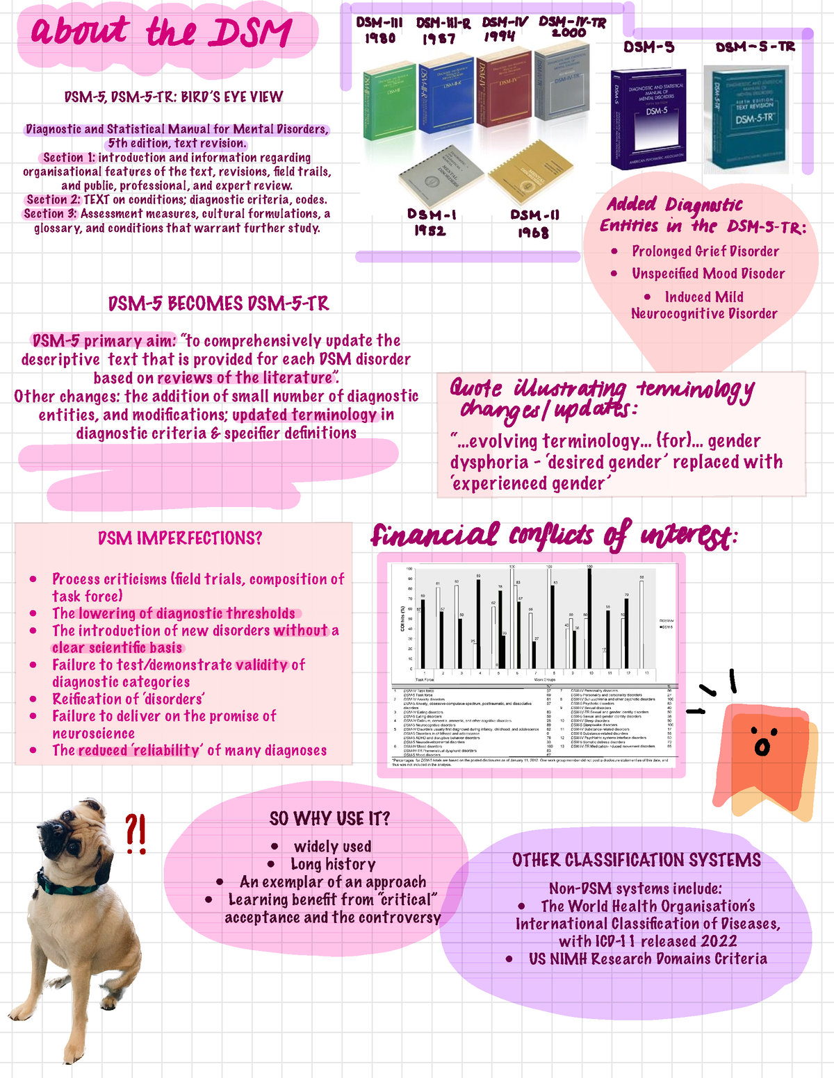 PYB306 Wk1 - DSM Summary - DSM-5, DSM-5-TR: BIRD’S EYE VIEW Diagnostic ...