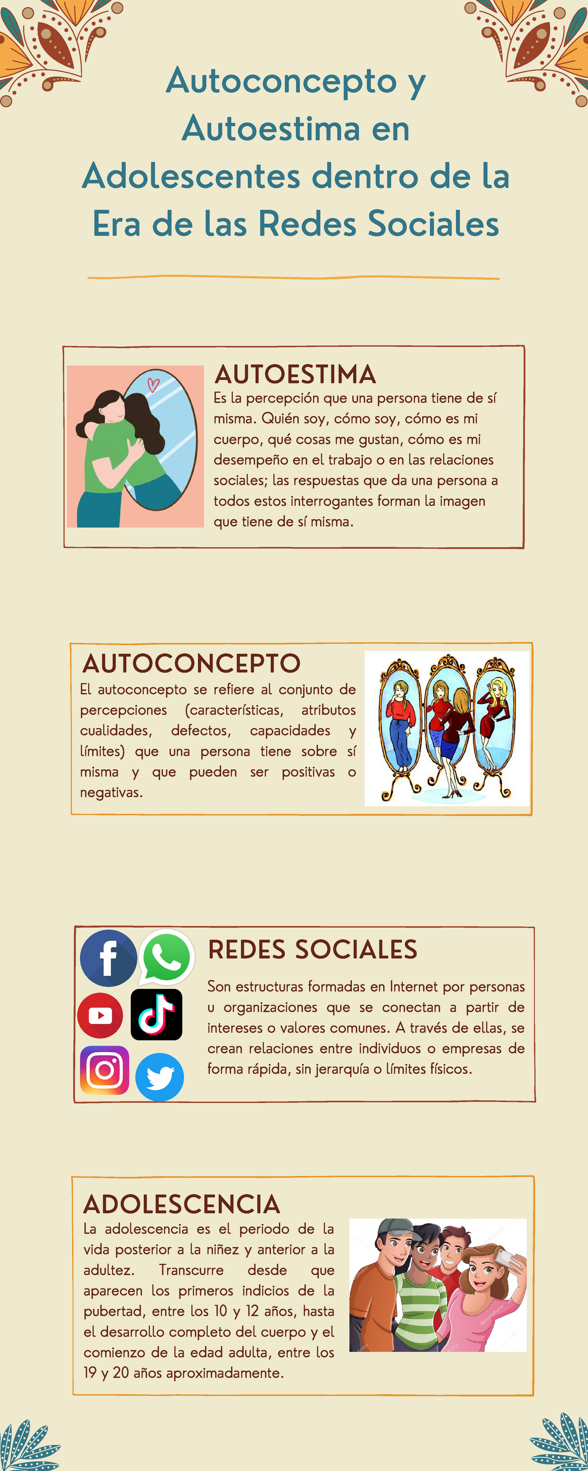 Infografia Psico Social Autoconcepto Y Autoestima En Adolescentes Dentro De La Era De Las 