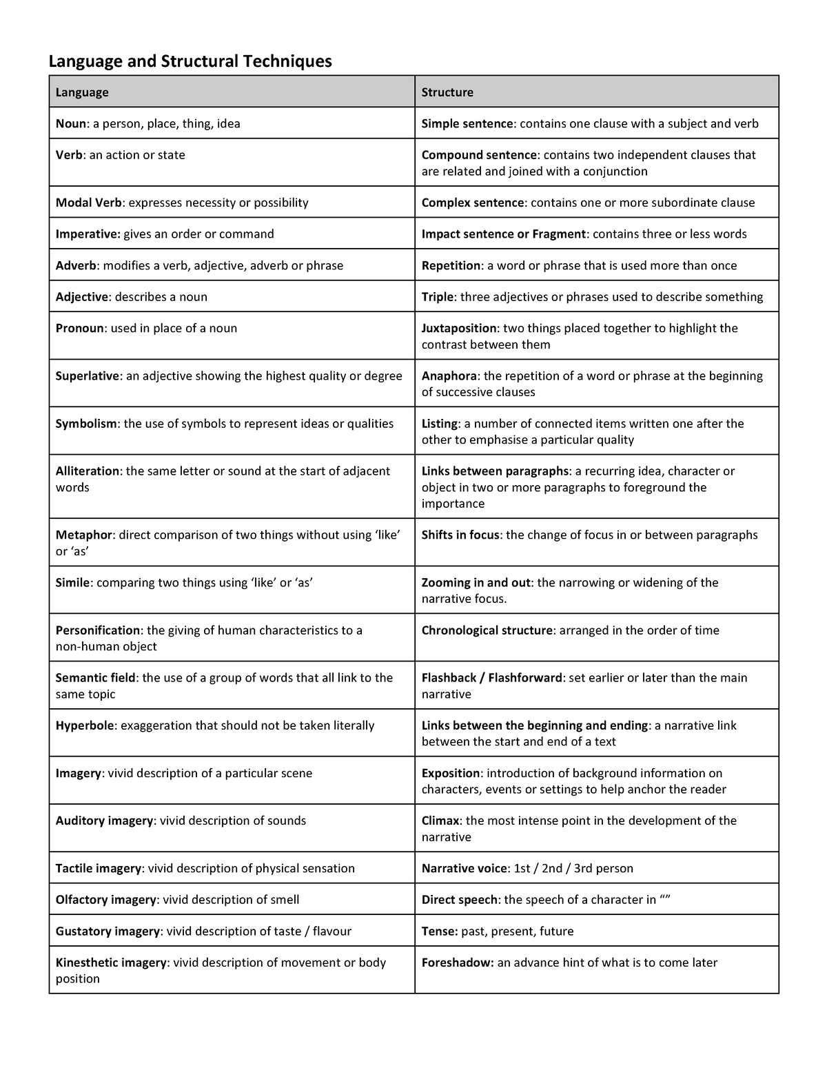 language-and-structural-techniques-help-sheet-language-and-structural