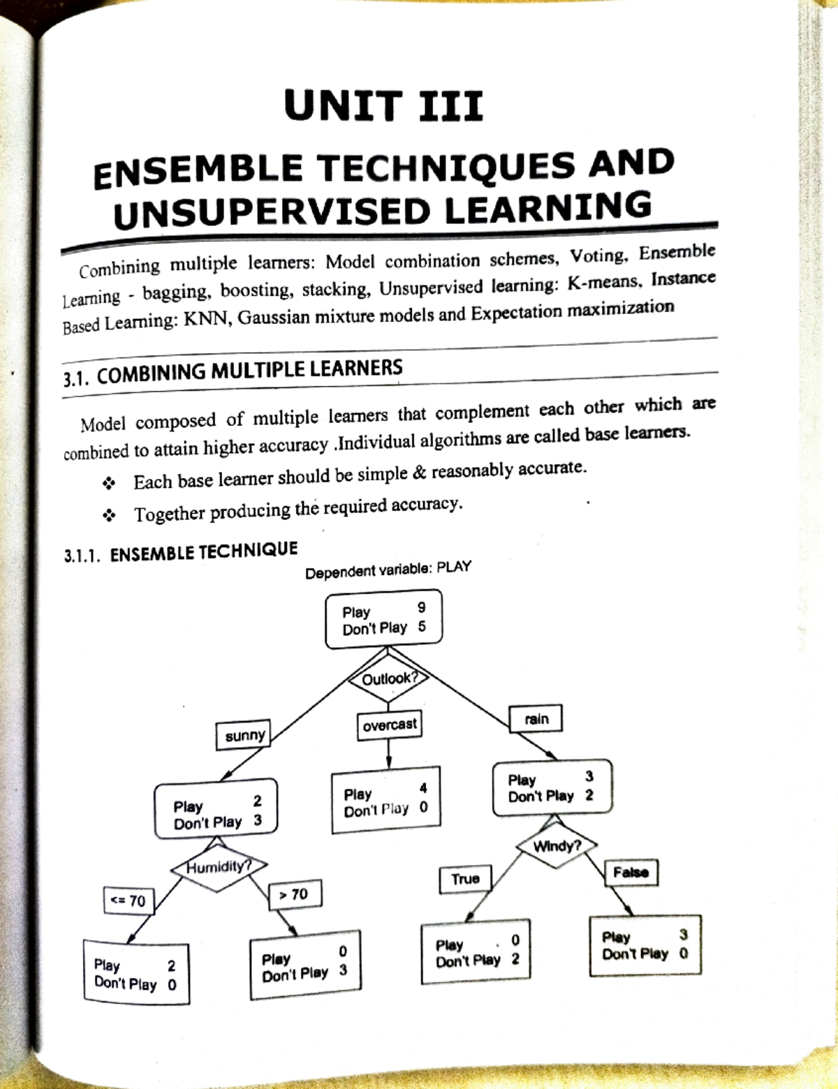 AIML(unit-4) - UNIT ENSEMBLE TECHNIQUES AND UNSUPERVISED LEARNING ...