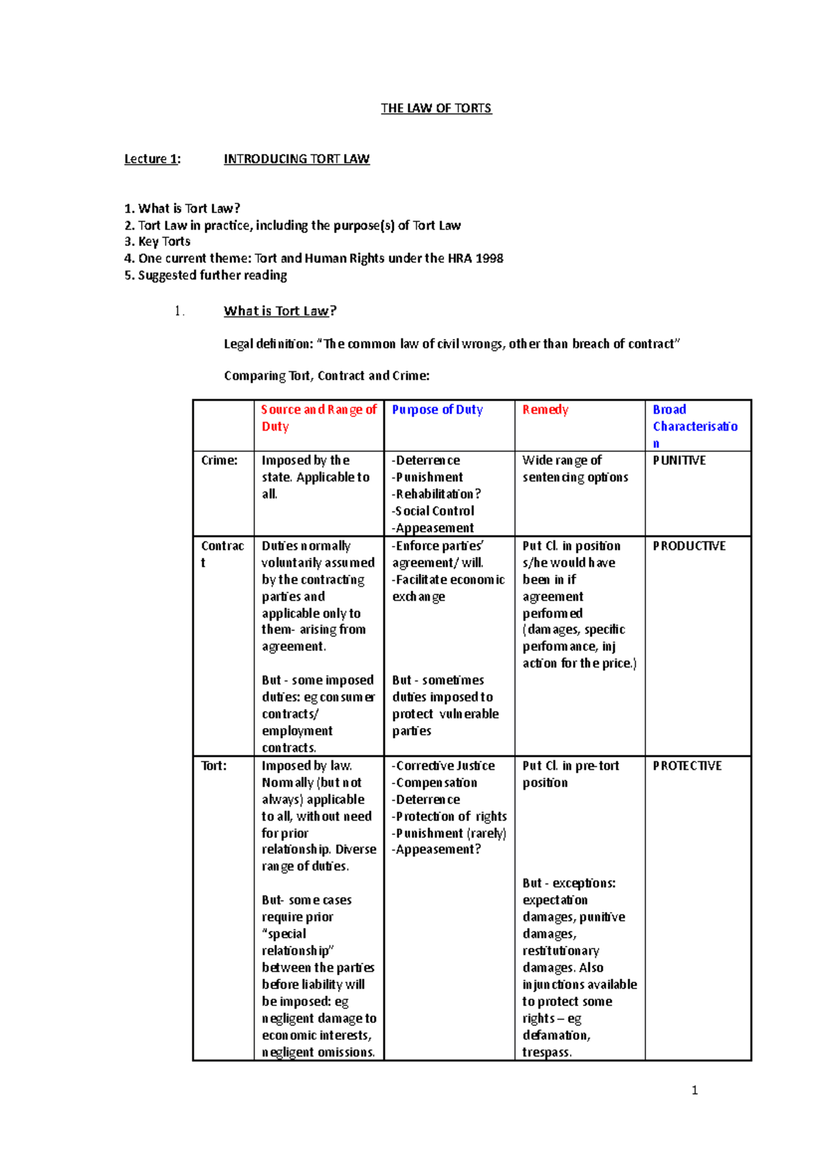 What is Tort Law - Tort law lecture notes semester 1 19/20 - THE LAW OF ...