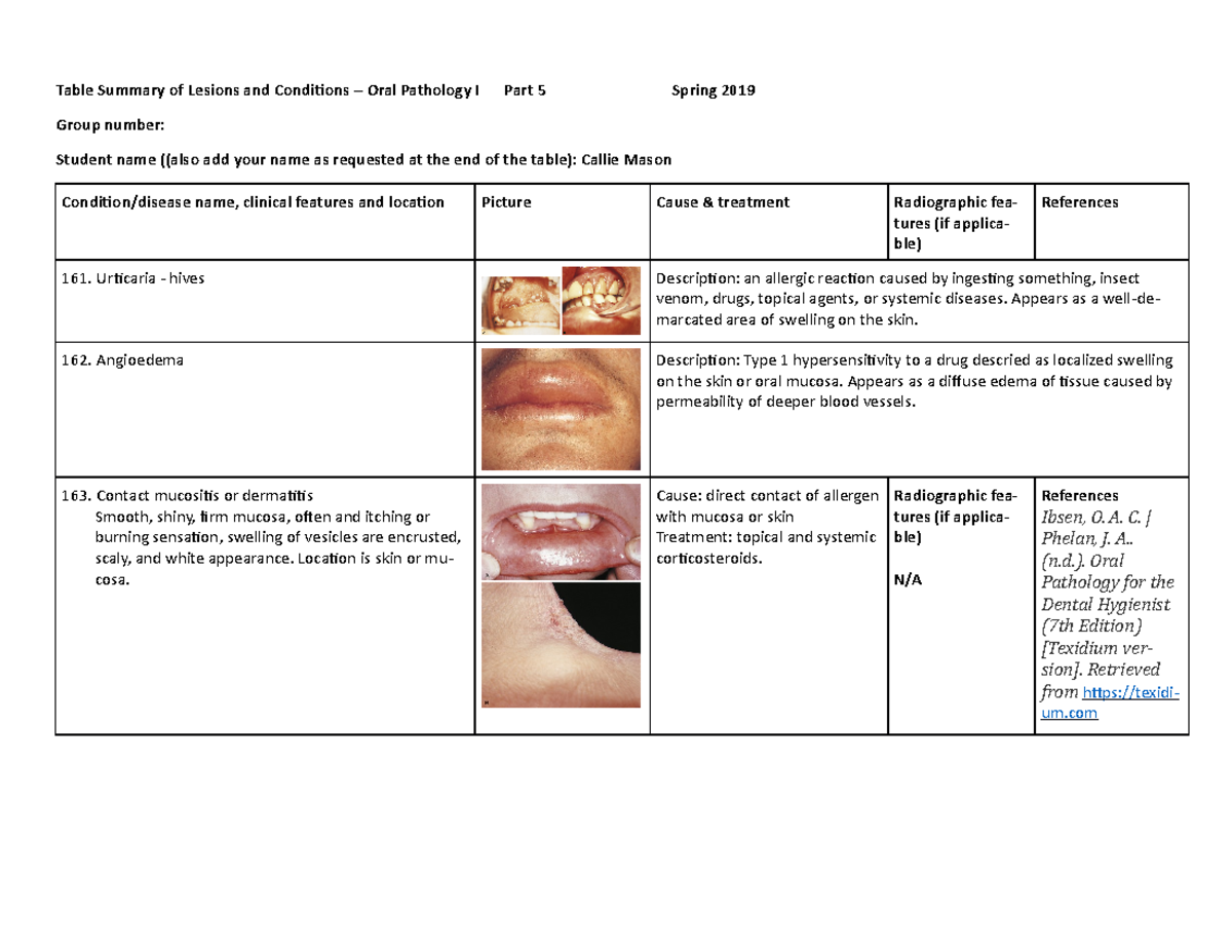 Oral path table 5 course work Table Summary of Lesions and