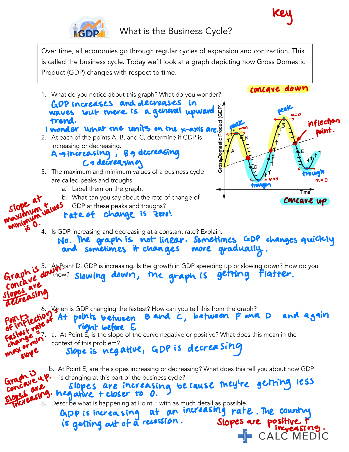 Lesson 1 - Answer - What Is The Business Cycle? What Do You Notice ...