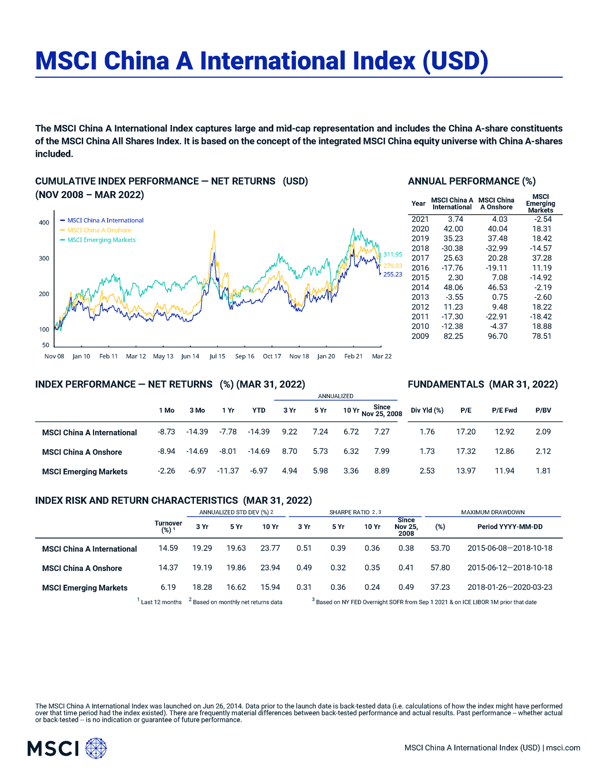 Msci China A International Index Usd Net - MSCI China A International ...