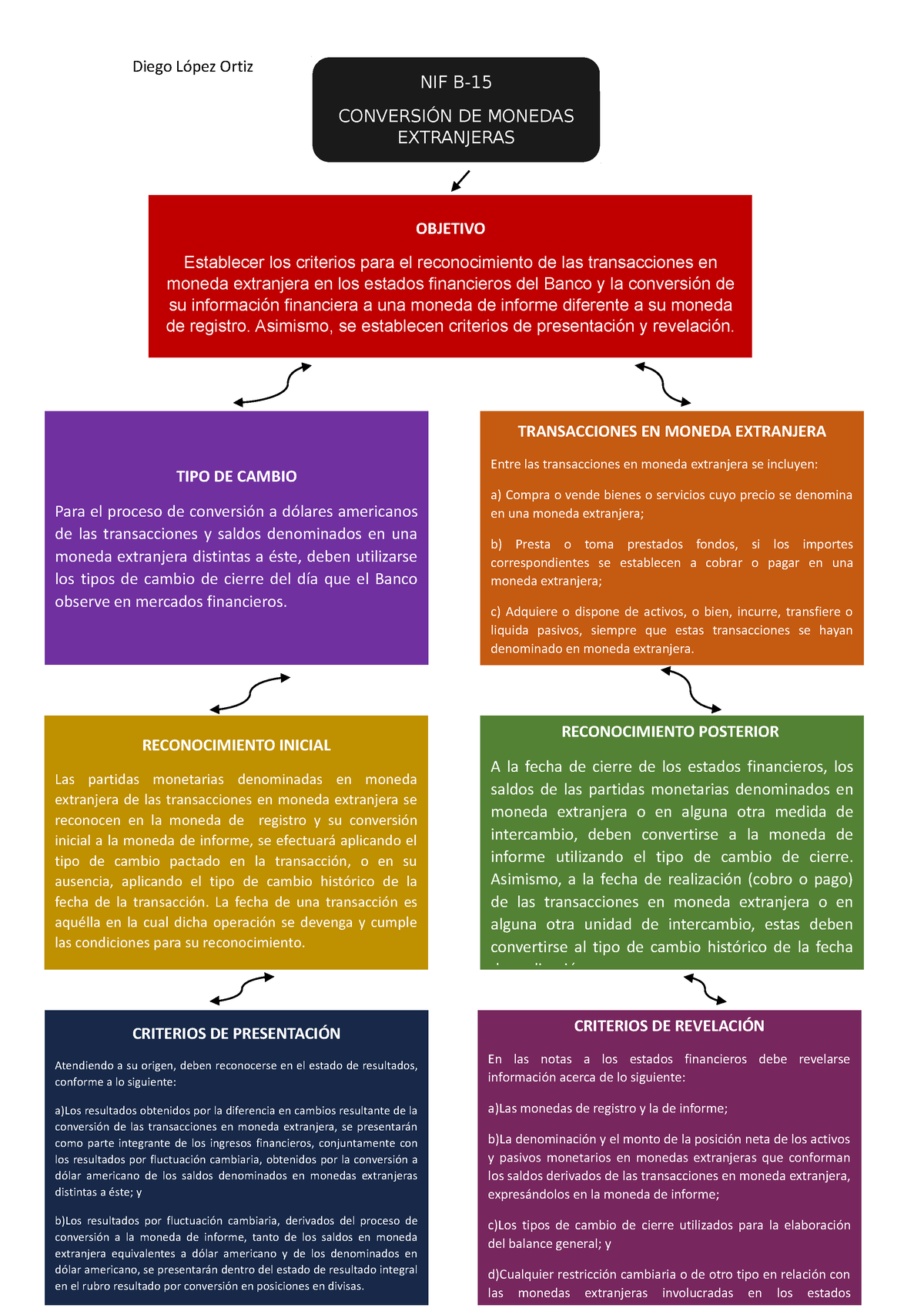 NIFB15 - Apuntes NIF B-15 - Diego López Ortiz NIF B- CONVERSIÓN DE ...